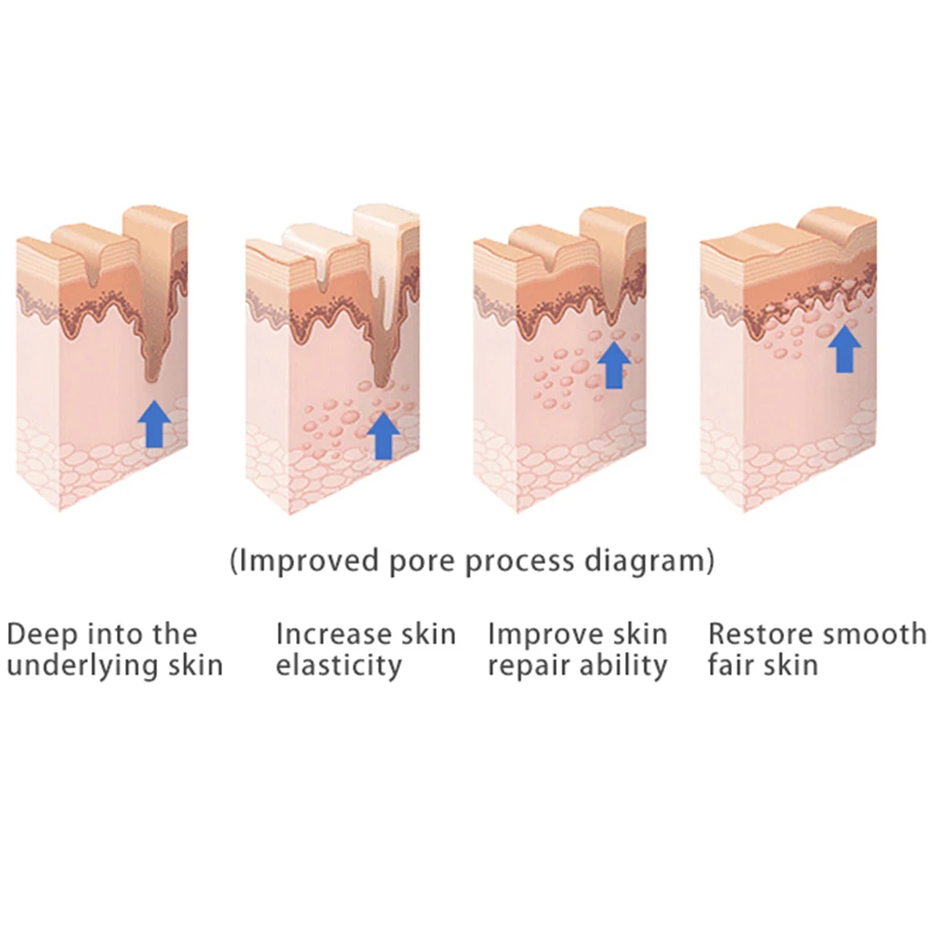 OEDO Oligopeptide Малахитовый жидкости беспримесный укрепляющий Отбеливание Сущность Антивозрастной уход за кожей лица Уход за кожей с сывороткой