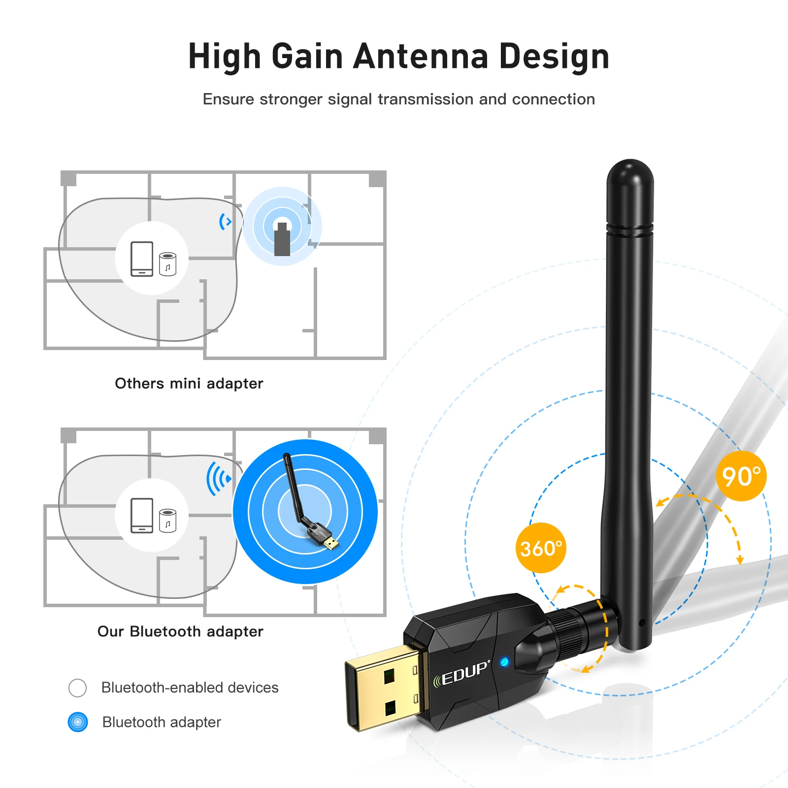 Bluetooth Adapter EDUP B3536 100M Long Range Bluetooth Adapter Dongle Bluetooth 5.1 Wireless Speaker Audio Receiver USB Transmitter For PC