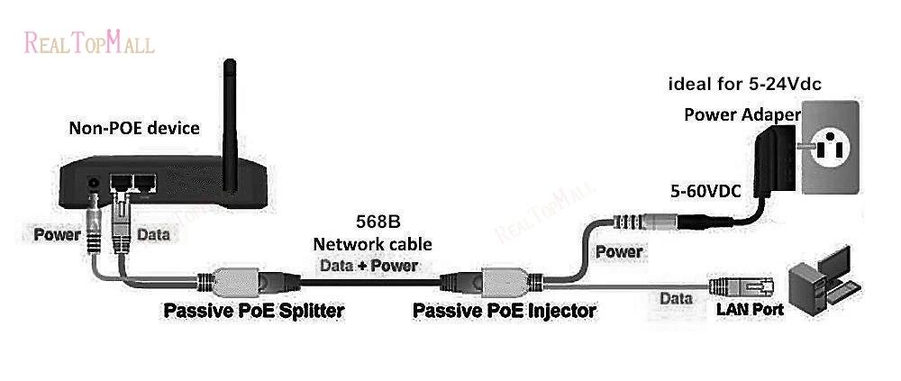 Горячая POE кабель пассивная мощность через Ethernet адаптер кабель POE сплиттер инжектор модуль питания 12-48 В для ip-камеры