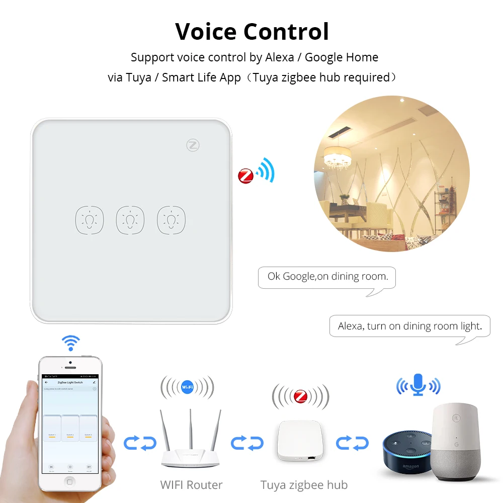 Interruptor de Luz com Moldura de Alumínio Interruptor de Toque Zemismart Tuya Zigbee Vidro Alexa Eco Google Assistente Casa Controle - Image 4
