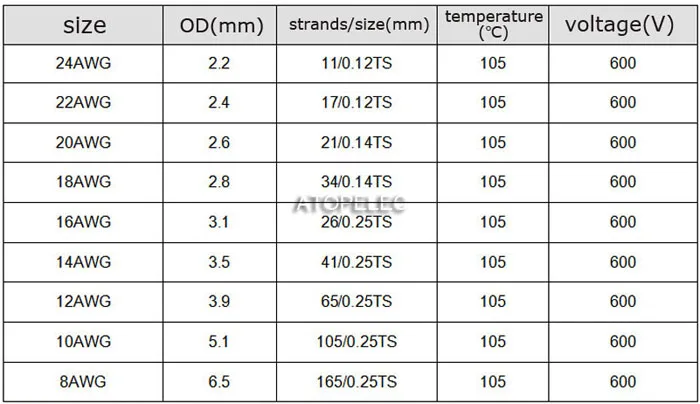 10 м UL1015 ПВХ Луженая Медь многожильный кабель 600 в 8AWG/10AWG/12AWG/14AWG/16AWG/18AWG/20AWG/22AWG/24AWG черный/красный/синий