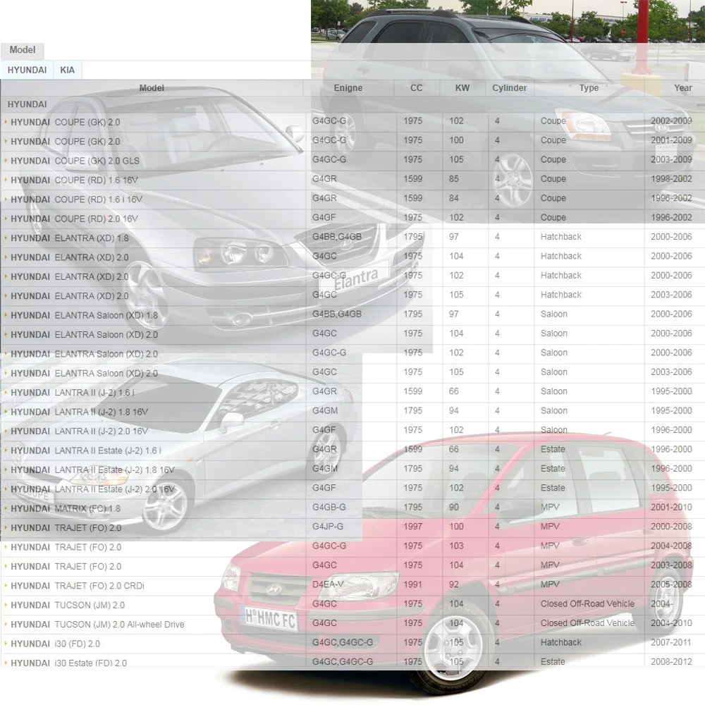 1 комплект проводов зажигания для HYUNDAI купе ELANTRA LANTRA II MATRIX TRAJET TUCSON i30 KIA CARENS CEE'D CERATO