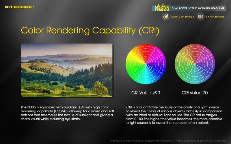NITECORE NU35 Rechargeable Working Headlamp (15)