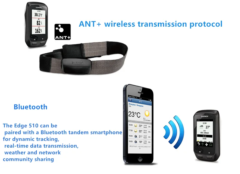 Garmin Edge 510 gps велосипед Код Таблица используется не используется Поддержка английский черный