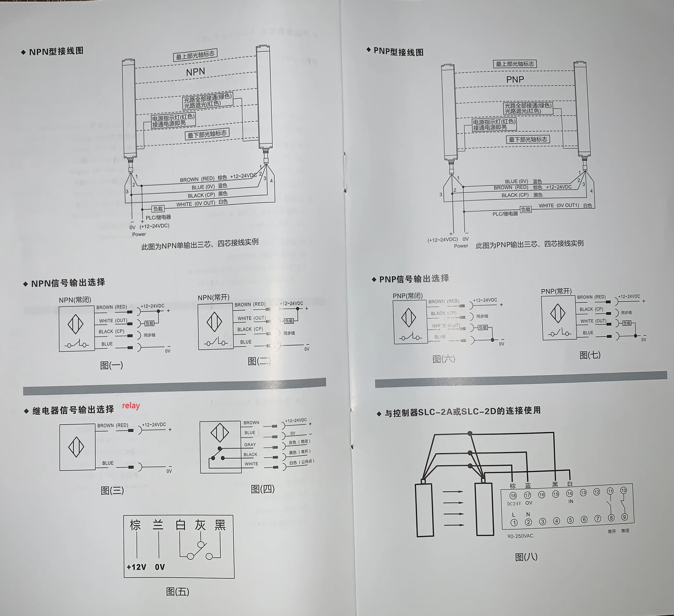 photoelectric sensor