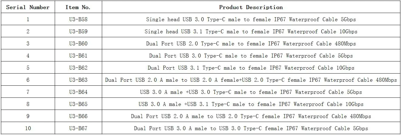 1M USB-C IP67 Cabo de porta Dupla-tipo