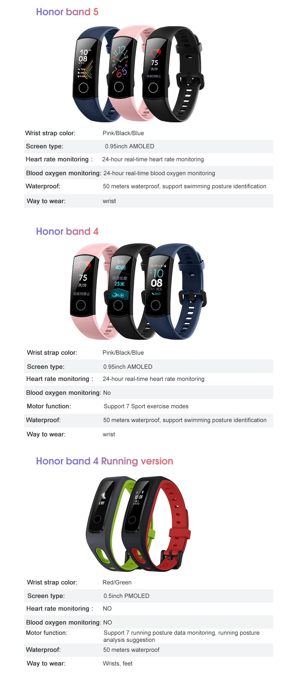 huawei Honor Band 5 NFC Пульсоксиметр крови в режиме реального времени умные браслеты цветной сенсорный экран фитнес водонепроницаемый