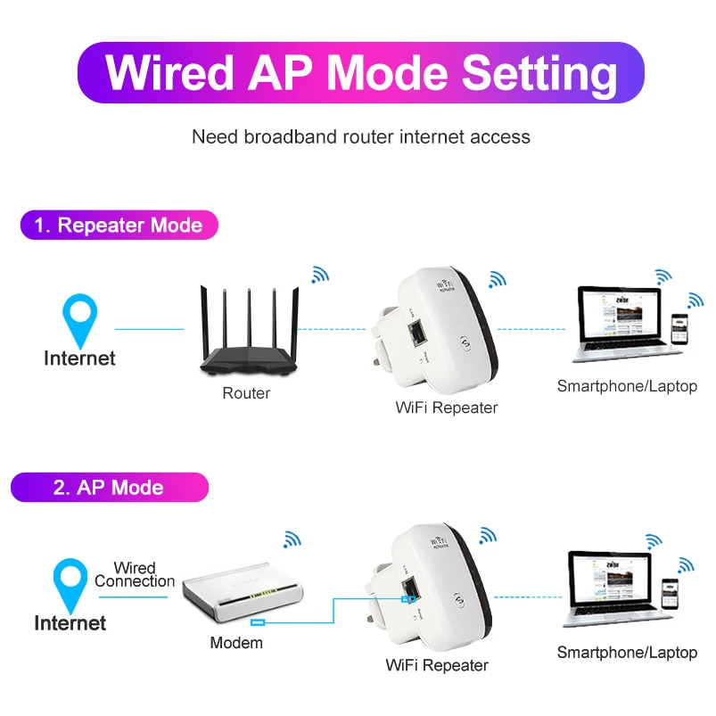 Wireless Wifi Repeater Wifi Range Extender Wi Fi Signal Amplifier 300Mbps WiFi Booster 802 11n b 4