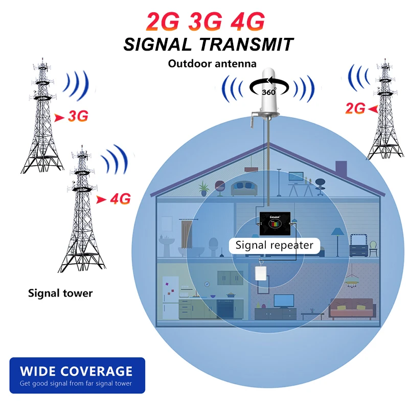 Linratek Five Band 2G 3G 4G Repeater LTE B20 800 900 1800 2100 2600Mhz B7 B28 700 Cellular Amplifier Signal Booster Antenna Kit