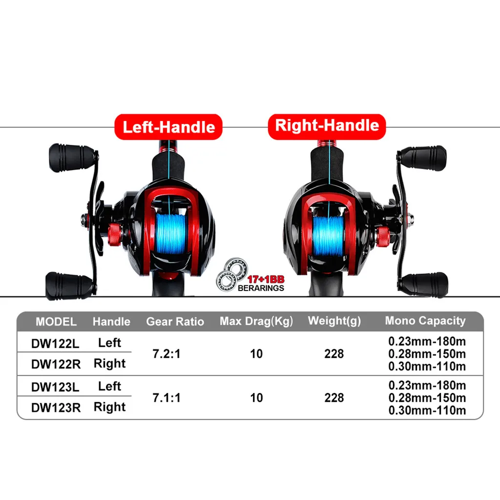 Baitcasing Рыболовная катушка удочки Рыболовная катушка 17+ 1 Ось Рыболовная катушка 7,1: 1 металлический капельный спиннинг Whee двойной руль#3