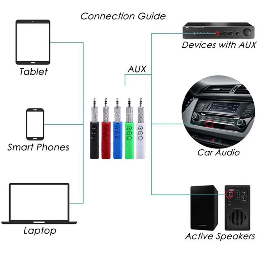 3,5 мм разъем автомобильный комплект Hands free Музыка Аудио приемник адаптер авто AUX комплект для динамиков наушников Aux Авто адаптер