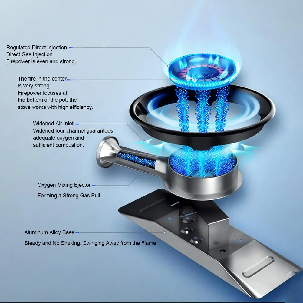 Portable Gas Stove Outdoor Camping Stove With Storage Case Gas Furnace Thickened Windproof Outdoor Stove Camping Equipment