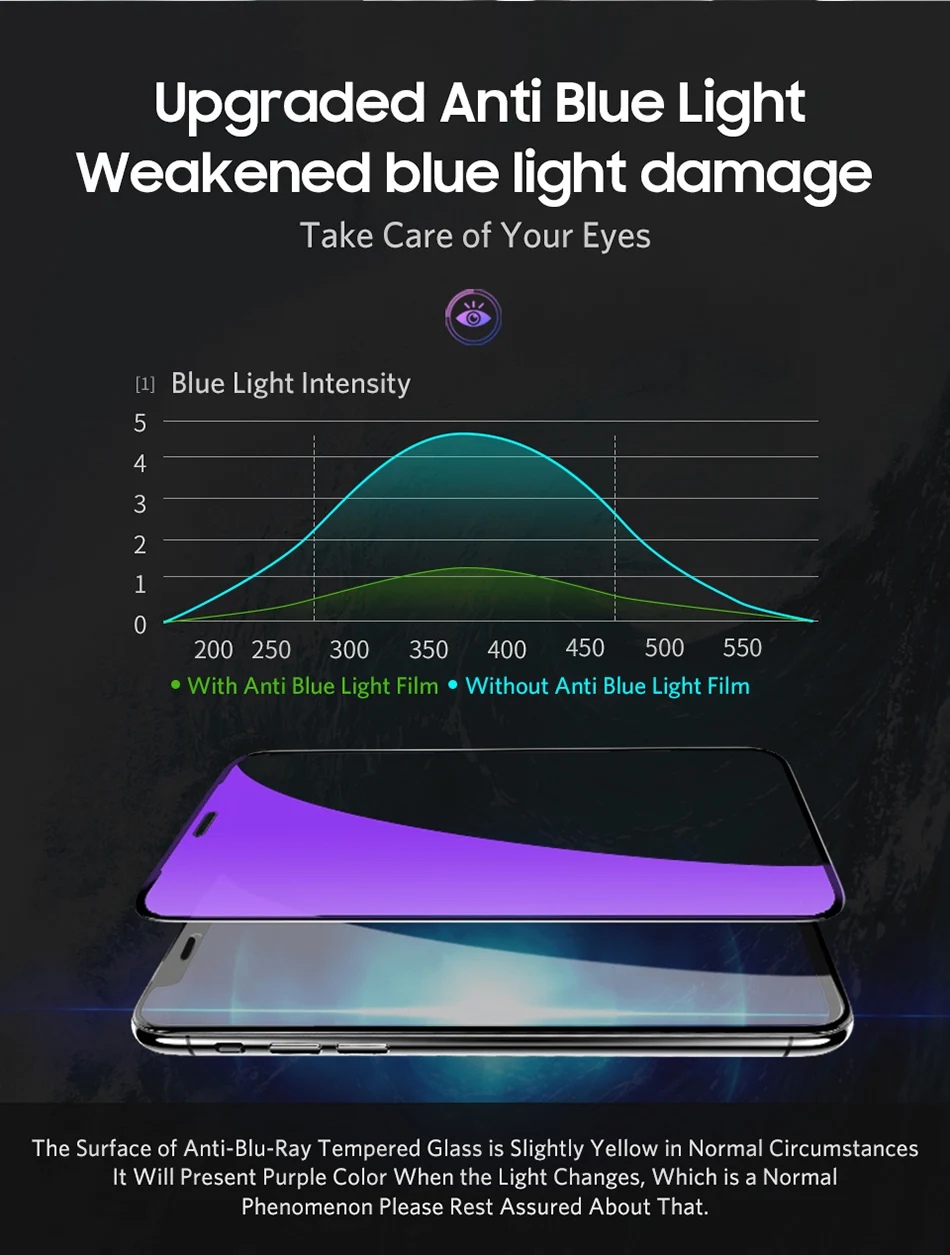 Benks 0.3mm Full Cover Tempered Glass For iPhone XS 5.8'' XS MAX 6.5'' XR 6.1 HD Screen Protector Anti Blu Ray Glass Front Film (12)