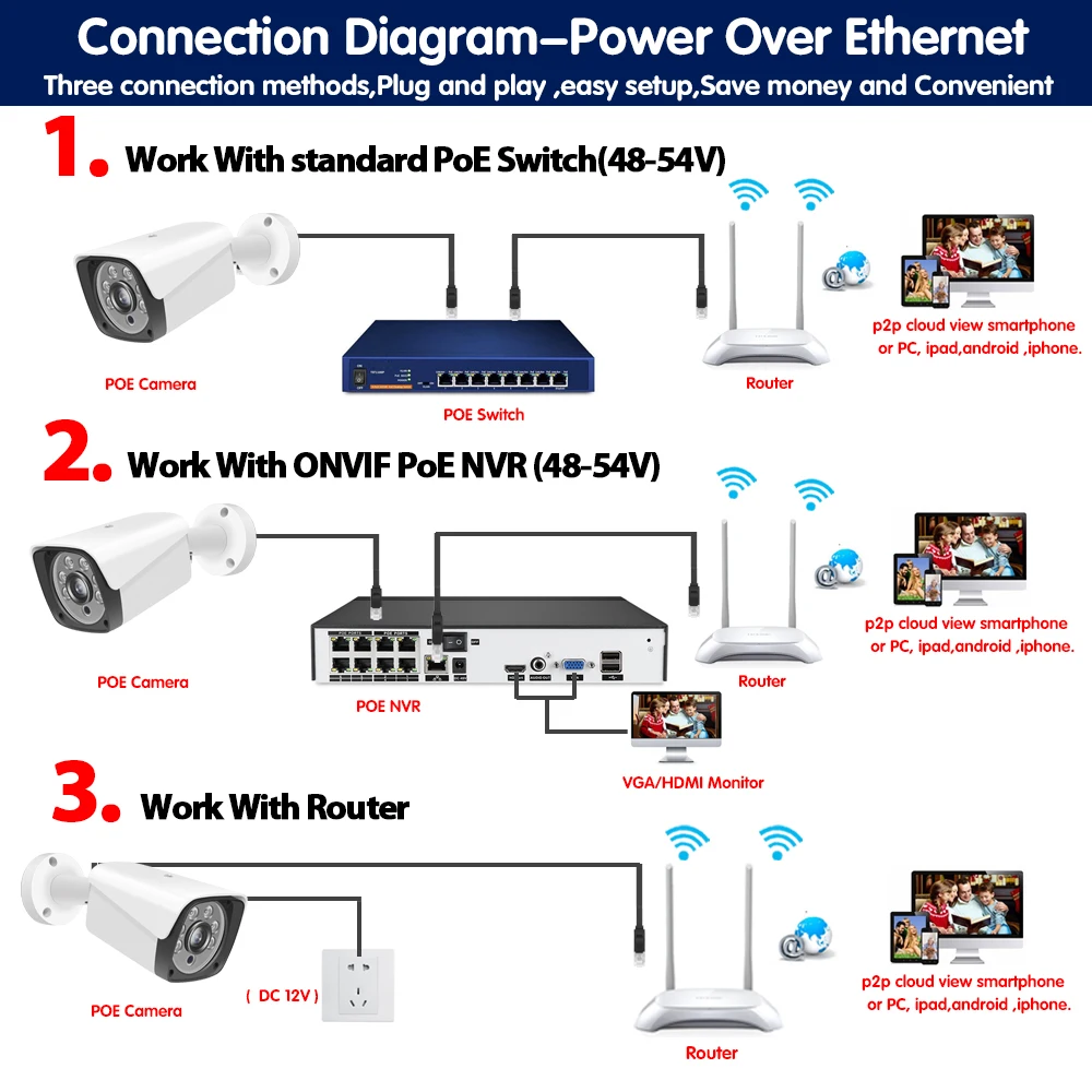 H.265 HD 2MP 4MP 5MP Security POE IP Camera 5.0 MP Metal Waterproof POE ONVIF Bullet Outdoor CCTV Surveillance Camera