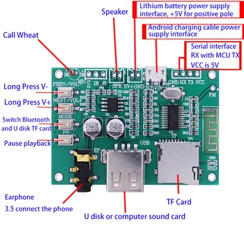 

BT201 Dual Mode 5.0 Bluetooth Receiver Audio Power Amplifier Board Module Tf Card U Disk Ble Spp Serial Port Transparent Trans