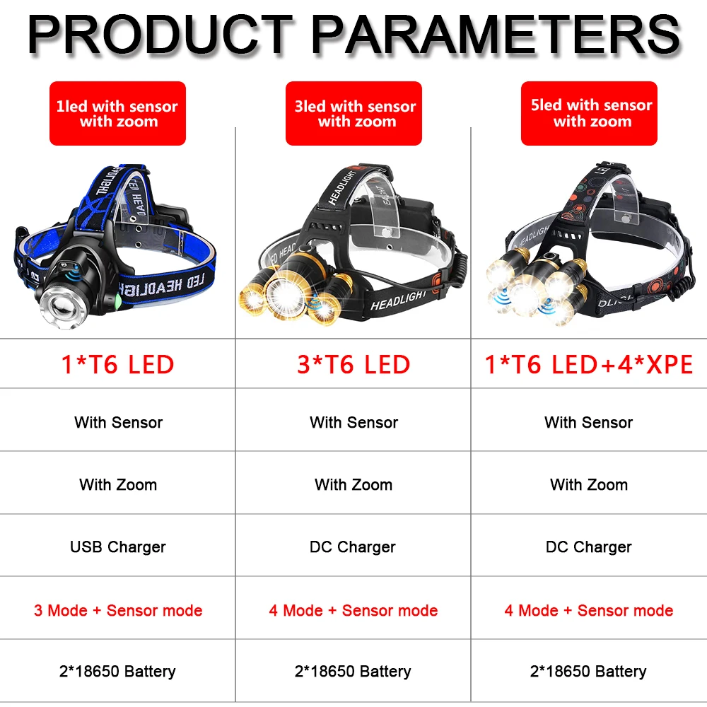 Ярких Сенсор фары T6 яркий СВЕТОДИОДНЫЙ Фонарь налобный фонарь Водонепроницаемый светодиодный головной светильник вспышки светильник головной светильник перезаряжаемые 18650 z91