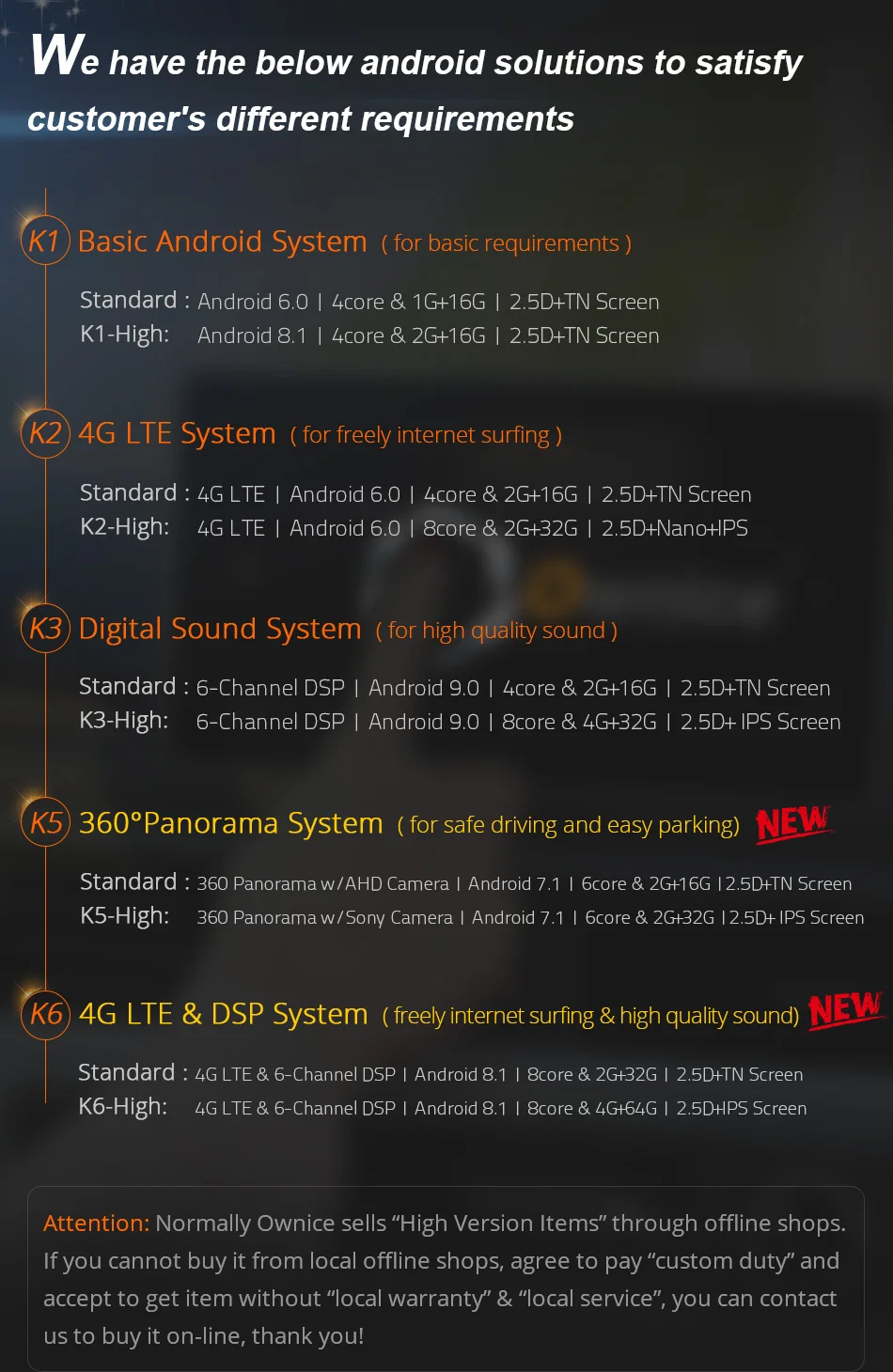 Perfect Ownice K1 K2 Android 9.0 Octa 8 core Radio 2 din universal car radio Player GPS no dvd support 4G LTE Network DAB+ TPMS 16