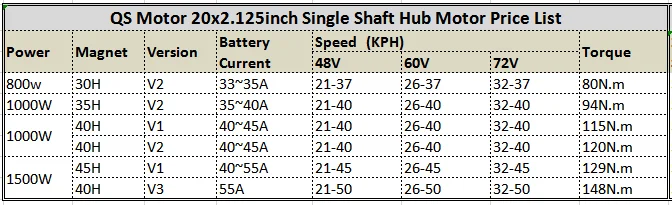 20inch 其他功率推荐
