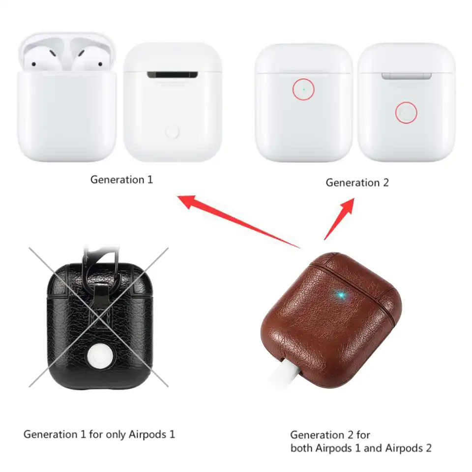 Apple Airpods Описание – Telegraph