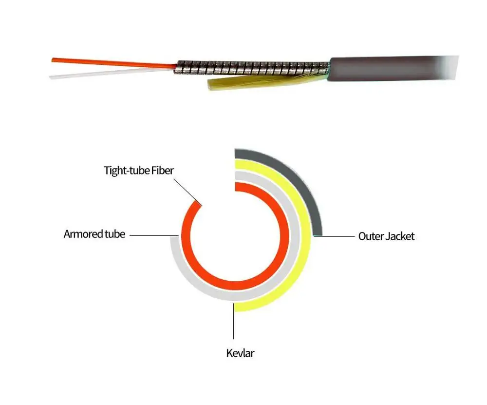 Outdoor Armored 40 Meters LC-LC Duplex 10 Gigabit