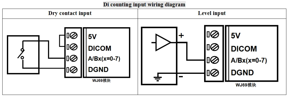 8Channel Encoder Pulse Counter 16 Channel DI High-Speed Counter Modbus RTU Modul