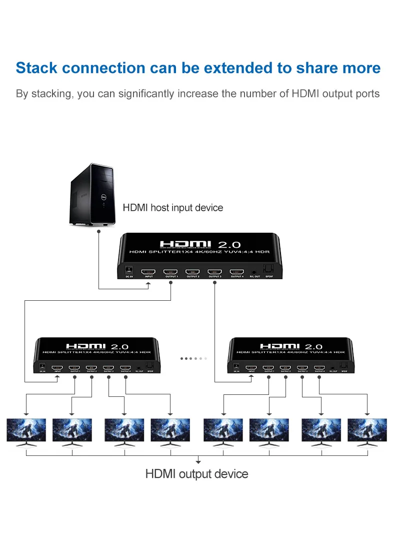 HDMI2.0 й 1 in 4  ˷̴ 4K @ 60Hz  ÷̿, 1x4 HDMI й HDCP2.2 fo 4kr Xbox PS4 ȭ й