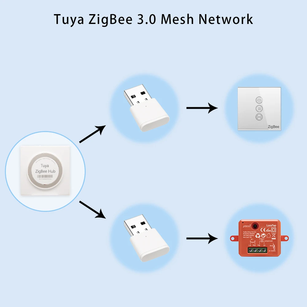 Tuya Vida Inteligente Zigbee 3.0 Repetidor de Sinal Usb Extensor Aplicativos Dispositivos Malha Assistente Casa Automação Desconz - Image 6