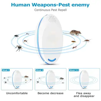 

Ultrasonic Mice Repeller Electronic Ultrasound Mouse Control Rejector Anti Mosquito Repellent For Cockroach Bug Rat Rejection