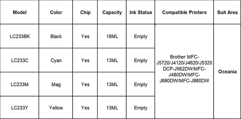 Tatrix LC233 перезаправляемый чернильный картридж для принтера Brother MFC-J5720/J4120/J4620/J5320 DCP-J562DW/MFC-J480DW/MFC-J680DW/MFC-J880DW