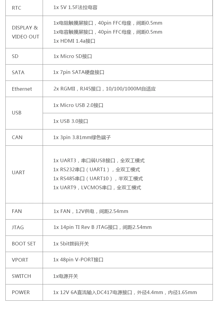 TL5728F-EVM AM5728 макетная плата DSP+ ARM+ FPGA Промышленный контроль обработки аудио и видео