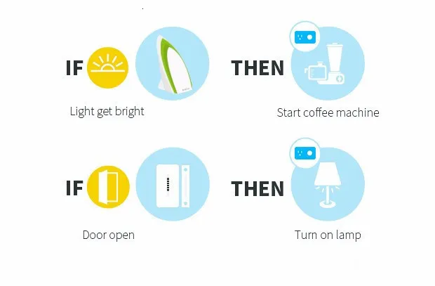 BroadLink стандарт Великобритании SP2 Wifi умная розетка 16А Голосовое управление Alexa и Google Home для Wi-Fi умного дома