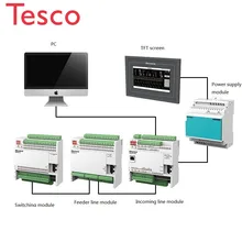Cheap Power quality analyzer industrial control energy meter management monitor system Cheap Power quality analyzer industrial control energy meter management monitor system