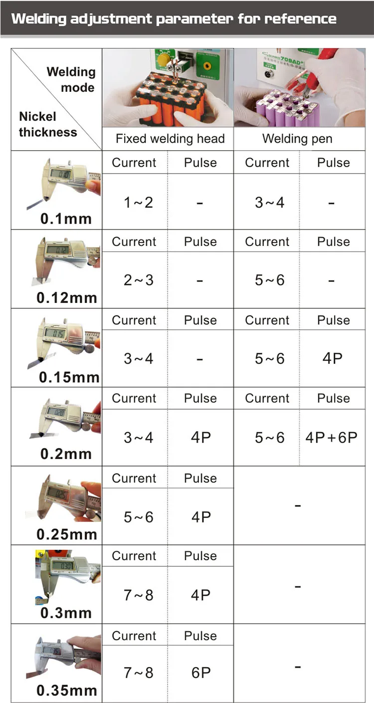 709AD+点焊参数设置