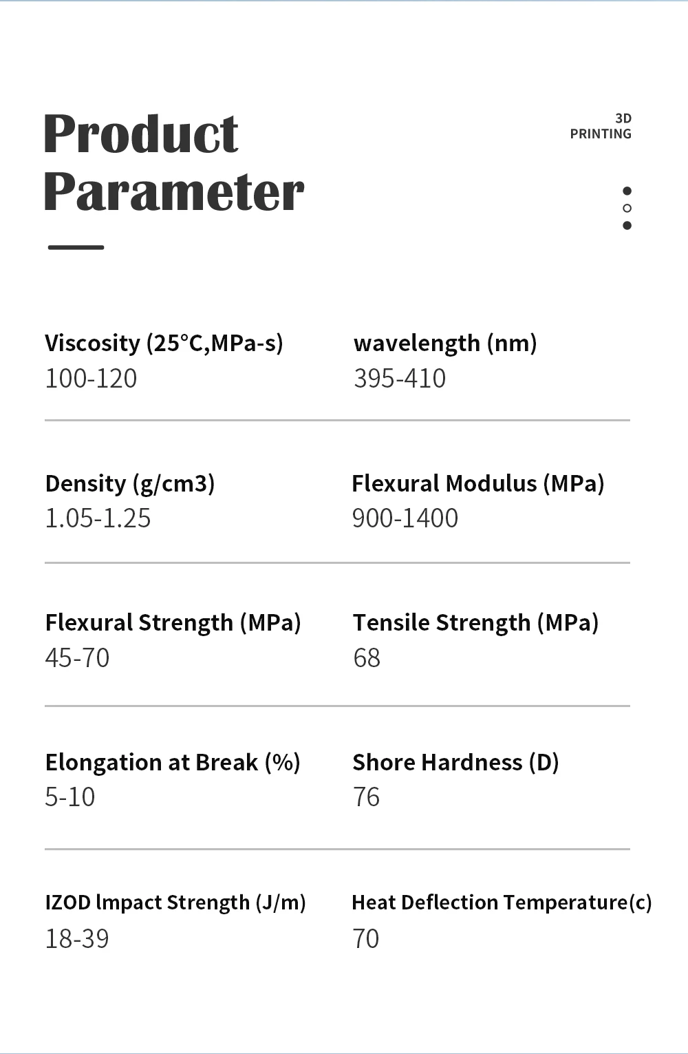 product parameter