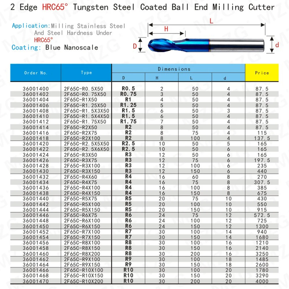 F07-2F65C-R-2-flute-hrc65-nano-coated-blue-ball-end-mill 4