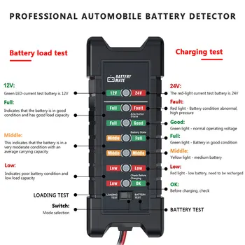

Car Battery Loading Tester Fast Detection OBO2 Code Reader Automobile Fault Diagnostic Instrument For Diesel And Gasoline