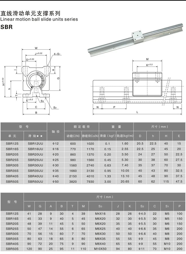 SBR 10 мм линейный рельс 2 шт. SBR10 550 600 650 700 800 900 1000 полностью поддерживаемый