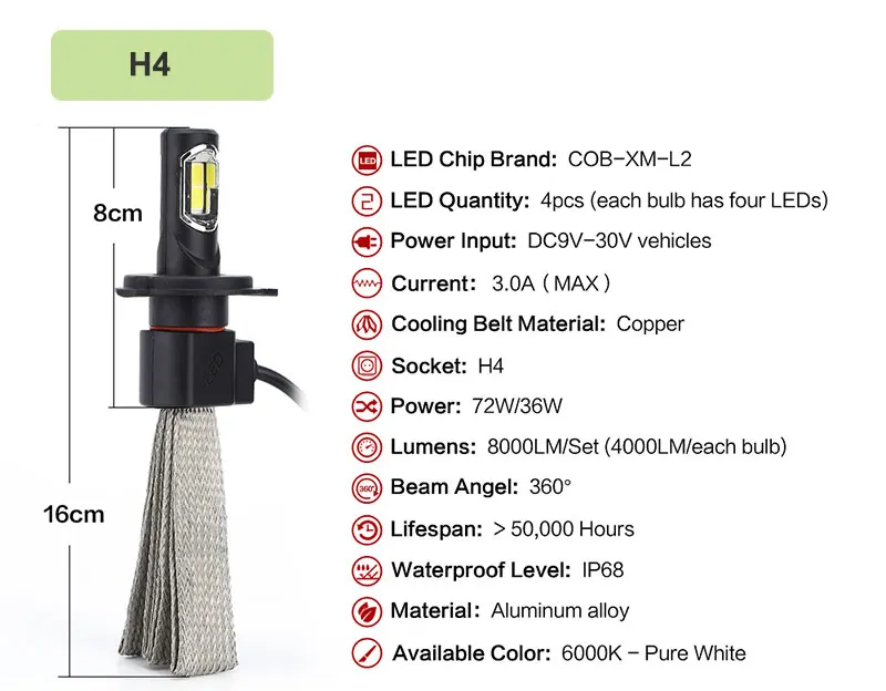 Essgoo H4 H7 светодиодный автомобильный светильник 8000lm 60w 6000k H1 H11 H3 Hb4 Hb3 светодиодный головной светильник 880 881 9004 9005 9006 помощи при парковке лампы 12V для автомобильных фар