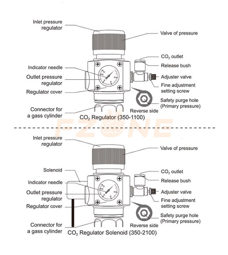 Chihiros CO2 Регулятор DC12V CO2 мини Регулятор Аквариум дисплей с обратным клапаном W21.8 CGA320 интерфейс Магнитный Соленоидный клапан