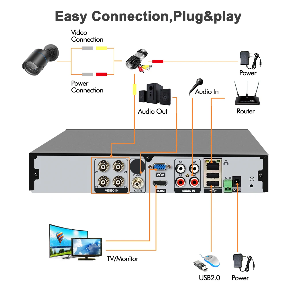 4CH AHD DVR Беспроводная CCTV Wifi камера система безопасности комплект 720 P/1080 P камера безопасности комплект системы видеонаблюдения