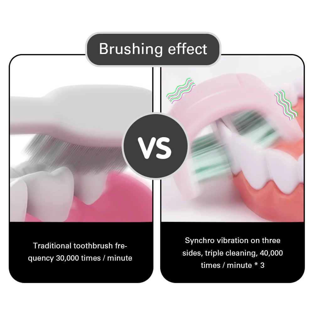 USB Rechargeable Electric Sonic Toothbrush 3D Side Brush Heads 4 Modes IPX7 Waterproof Pink Blue White 2 Minute Timer 30S Remind