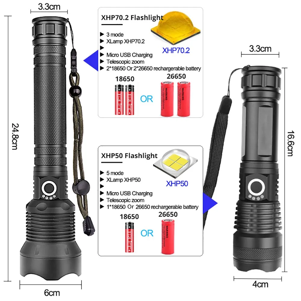 UPGRADE Brighter XHP110 Lamp Beeds LED Torch Flashlight Tactical Military Flashlight  Torch Zoomable 5-Mode 4 Core Chips Rechargeable Tactical Torches Flashlight  for Camping Hiking Bicyle Outdoor Accessories Including 18650 Batteries