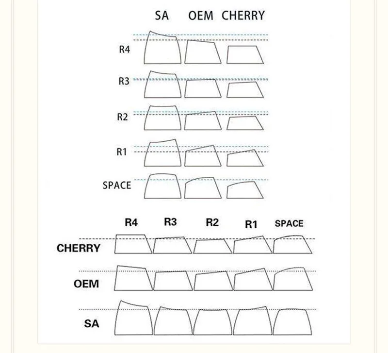Cheap Teclados