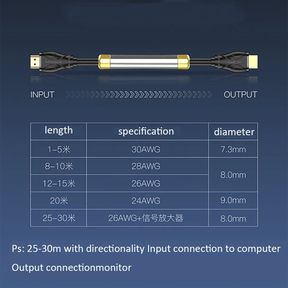 3D HDMI кабель 4k 1080p кабель HDMI к HDMI кабель 1 2 3 5 8 15 м золотое покрытие для HDTV PC PS4 проектор переключатель сплиттер адаптер