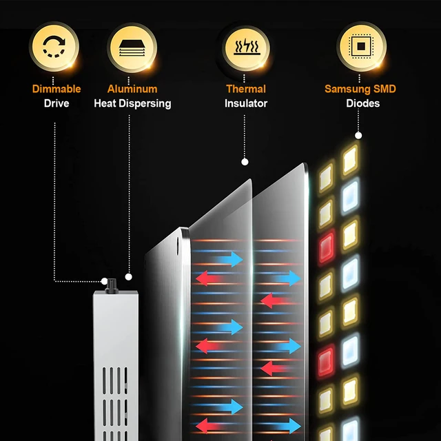 1000W Led Grow Light Samsung Kvantumlemez Dimmable Teljes Spektrum -Termesztési Lámpa Hidroponikus Üvegházhatású Zöldség Növényekhez - Image 3