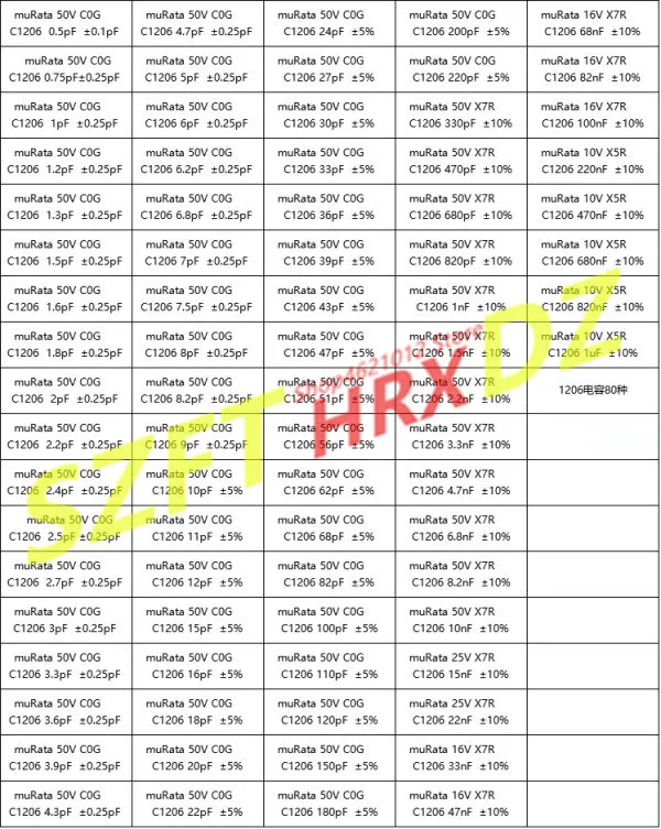 4) SZFTHRXDZ 1206 SMD 4.7PF 5PF 6PF 6.2PF 6.8PF 7PF 7.5PF 8PF 8.2PF 9PF 10PF 11PF 12PF 15PF 16PF 18PF 20PF 22PF 24PF 27PF 30PF