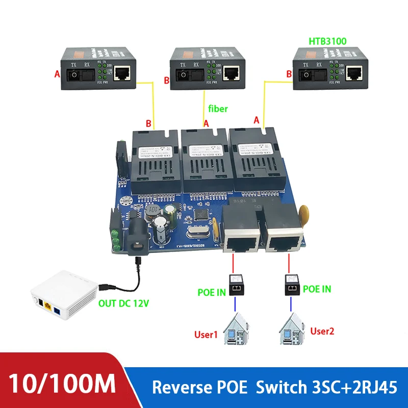 10/100 м обратное POE Питание переключатель выход 12V питания для epon и gpon 8 портов