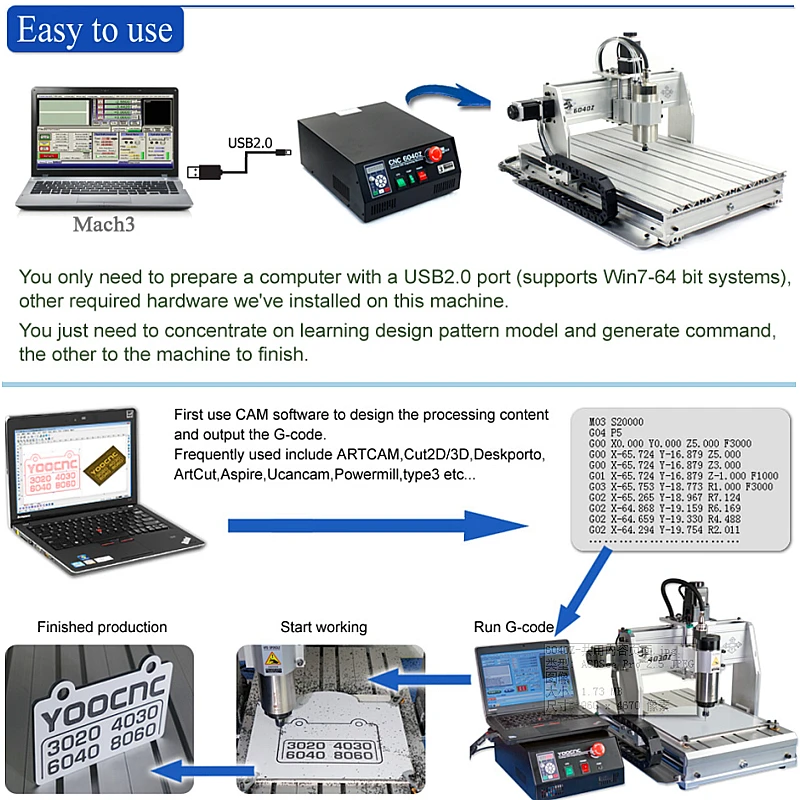 CNC Machine 6040Z-1500W (8)