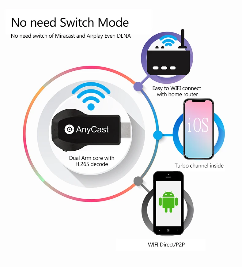 M100 AnyCast двухъядерный чип 4K беспроводной тот же экран толкатель 2,4 ГГц/5.8Gh Mira экран пара 2 умный беспроводной дисплей