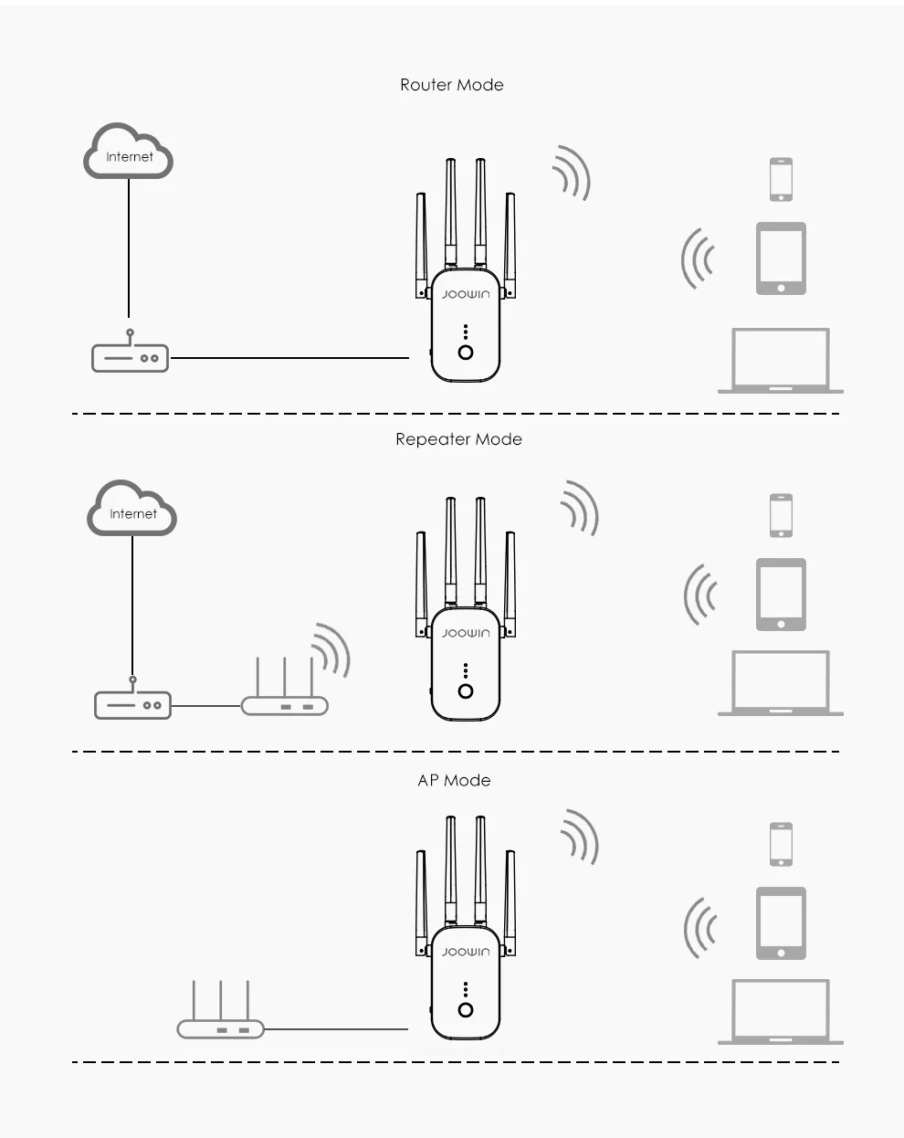 300M/1200Mbps 2.4G/5GHz Wireless Extender 802.11ac Wifi Repeater Powerful Wi-Fi Router ​Long Range Wlan WiFi Amplifier